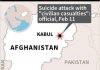 Suicide attack in Kabul leaves civilian casualties: official