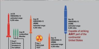 USFK skips publication of annual security report this year